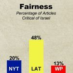 Bar-Graph-Yarden-fairness-may