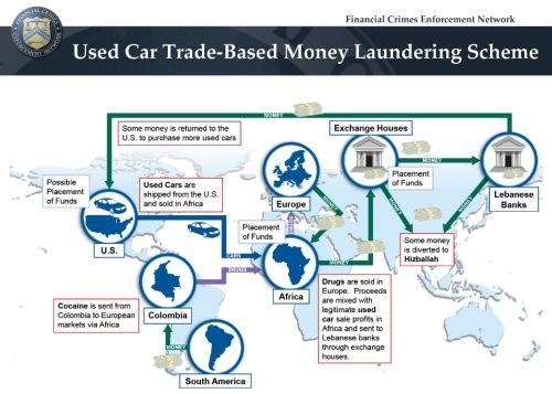 Hezbollah money laundering