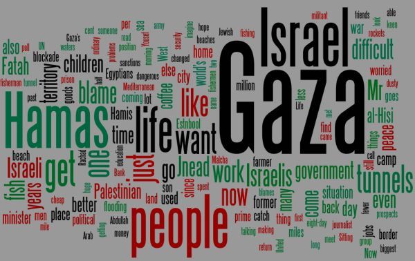 Gaza word cloud