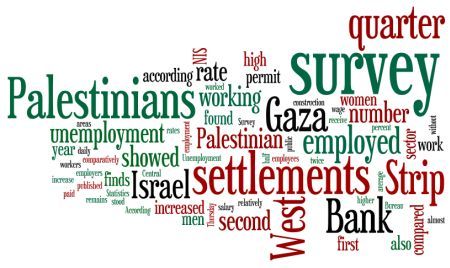 Palestinian unemployment