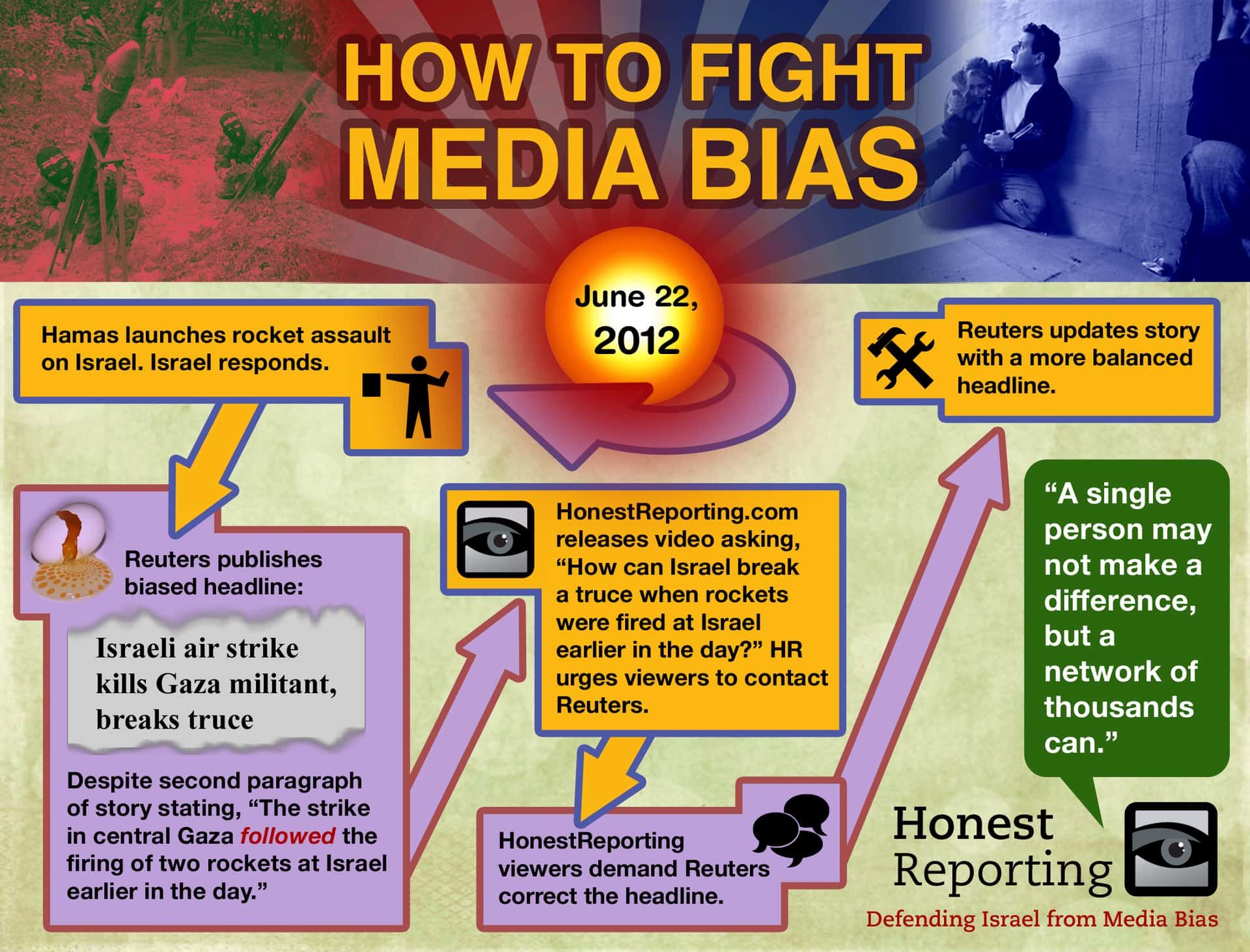 How to Fight Media Bias