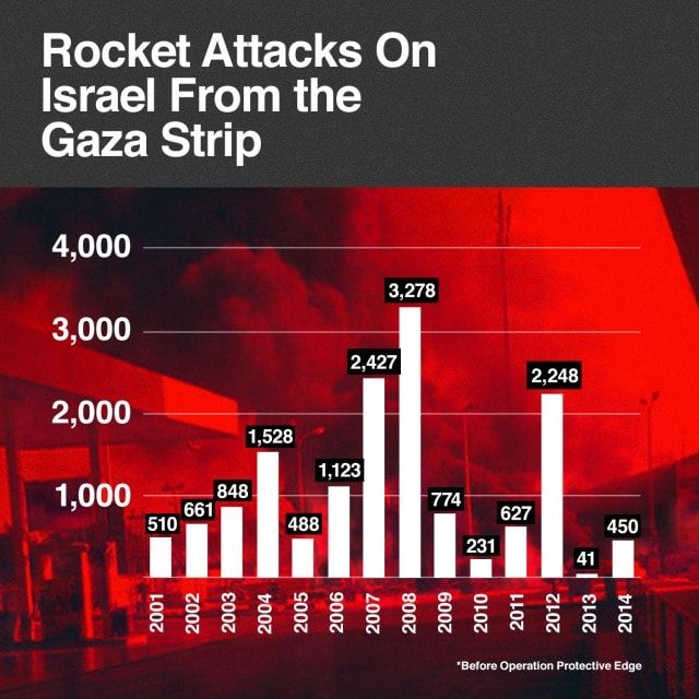 IDF gaza attack image