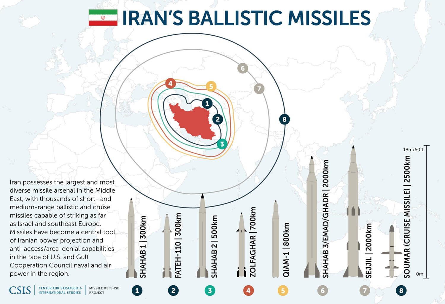 Map of Iranian Ballistic Missile Ranges, Iran: The Global Threat