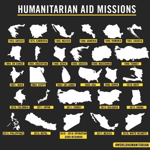 IDF humanitarian aid missions