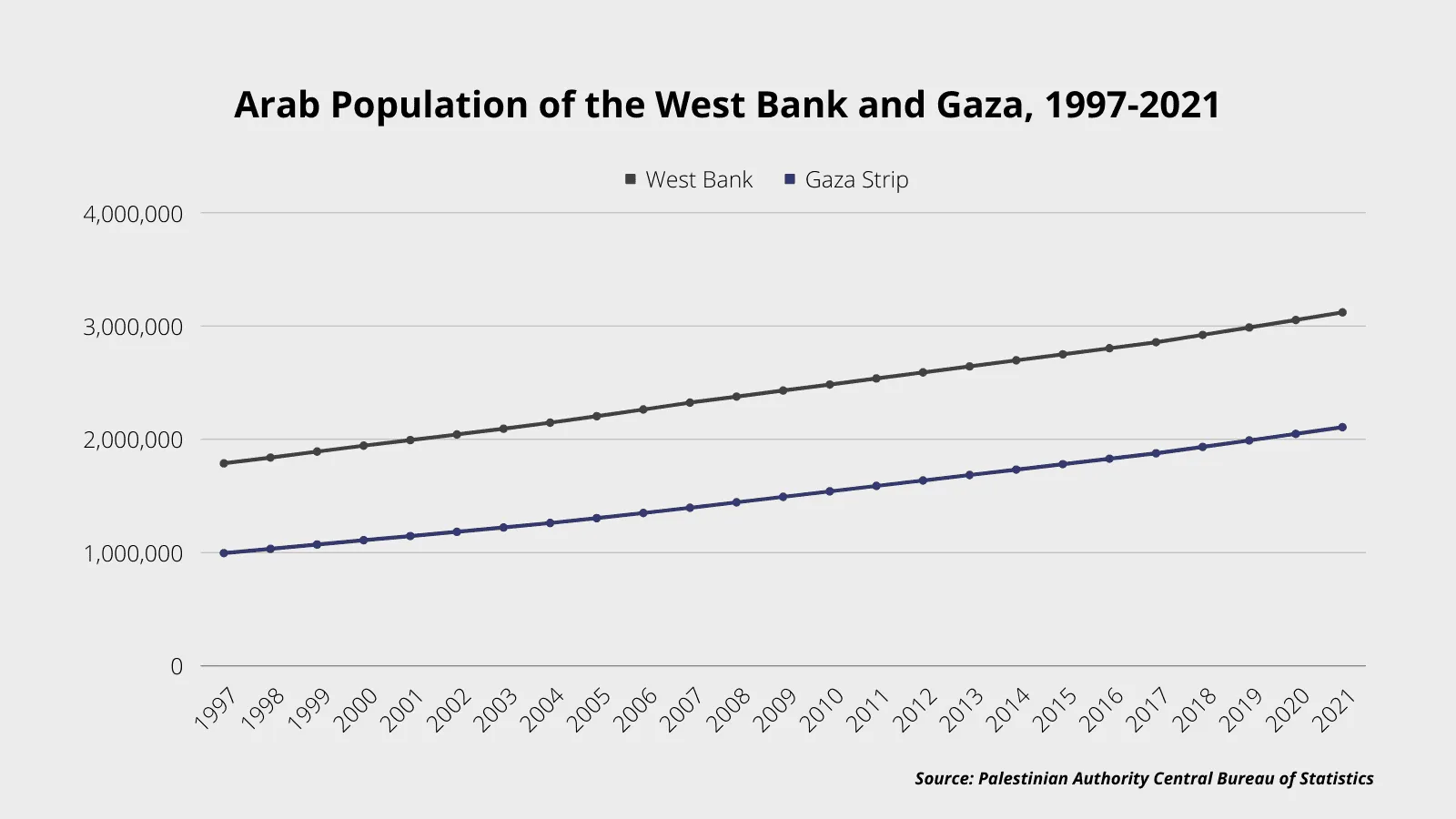 Israels-Arab-Population-1967-2021-4.png.webp